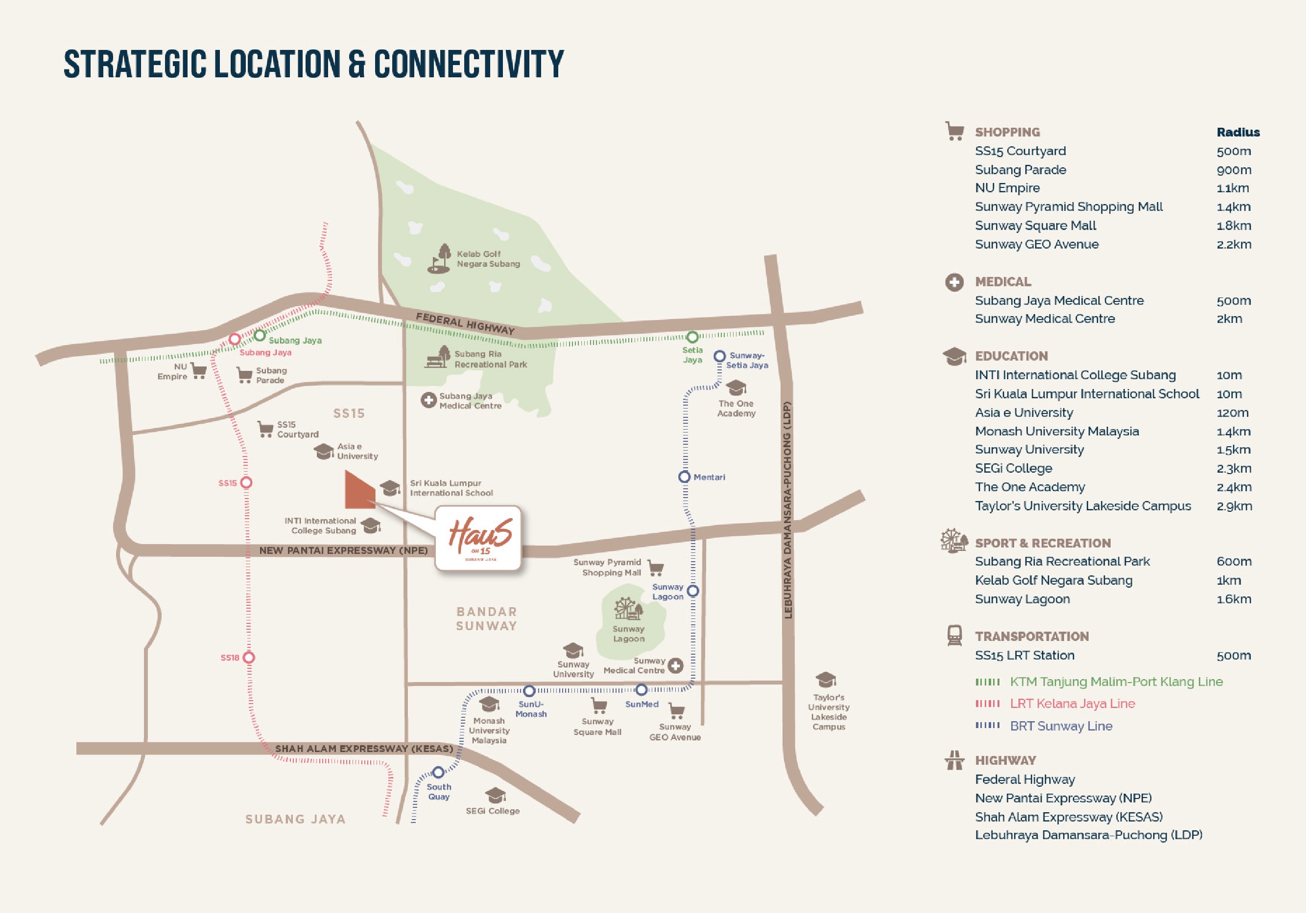 The connectivity map, with the LRT Kelana Jaya Line, the BRT Sunway Line and the KTM Tanjung Malim–Port Klang Line drawn against the site. Every distance below is taken from it.